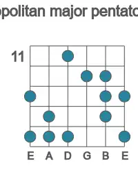 Guitar scale for neopolitan major pentatonic in position 11